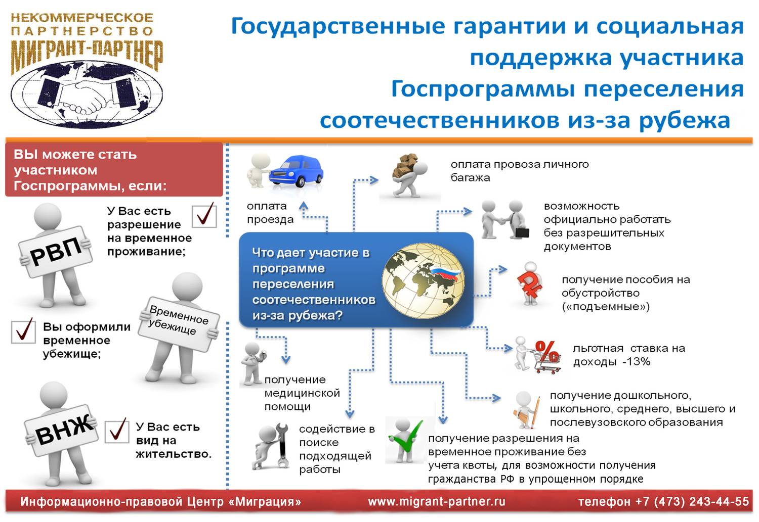 Программа переселения соотечественников в 2023 году (регионы вселения, документы)