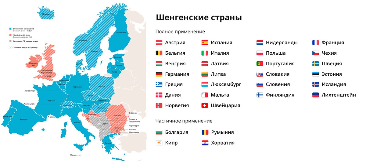 Шенгенская зона: список стран входящих в зону шенгена