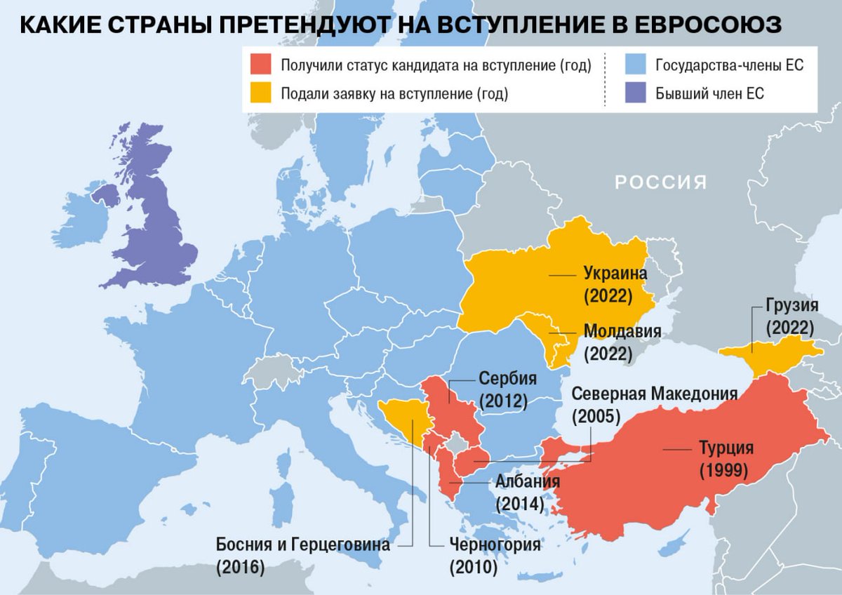Евросоюз - дает больше плюсов или минусов для вступающих в него стран | bankstoday