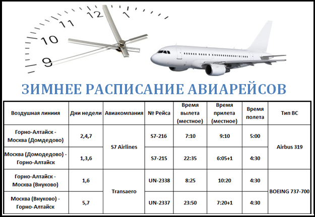 До скольки недель можно летать. Расписание рейсов самолетов. Авиабилеты расписание рейсов. График рейсов самолетов. Расписание рейсов из Москвы.