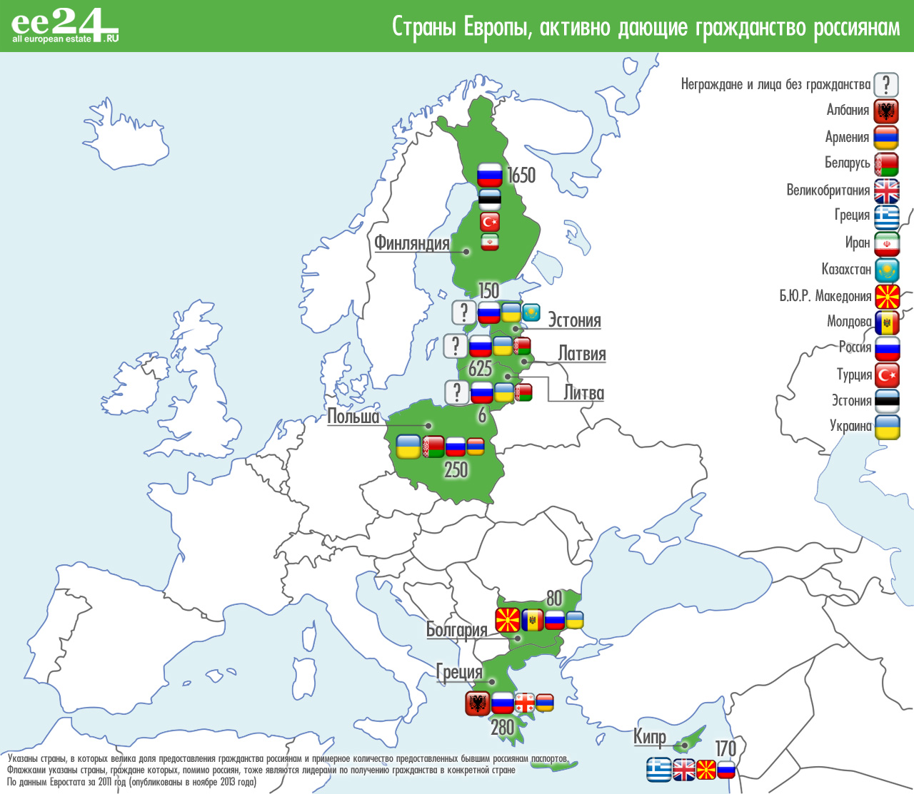 Гражданство какой страны проще всего получить россиянину