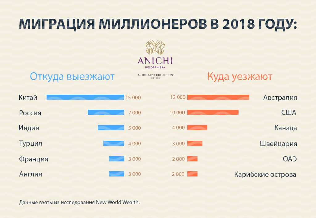 Куда лучше переехать из россии на пмж: страны, способы, этапы