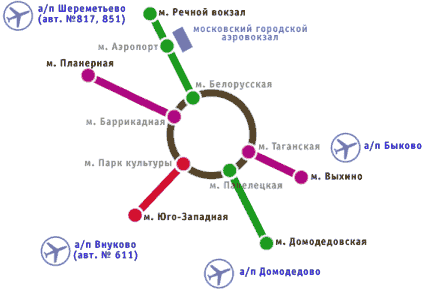 Аэропорты Москвы: список названий и особенности