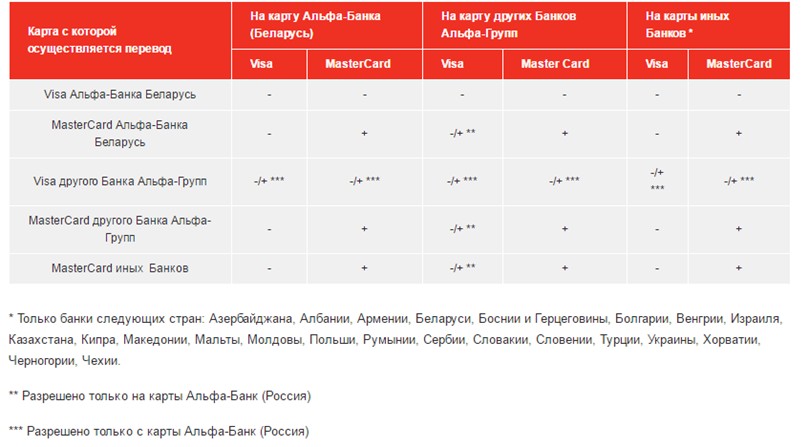 Перевод денег из польши в россию
