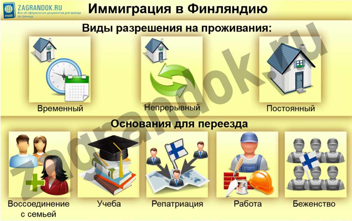 Как переехать в финляндию из россии: документы на получение пмж для бизнеса, учебы, работы, список востребованных профессий при эмиграции