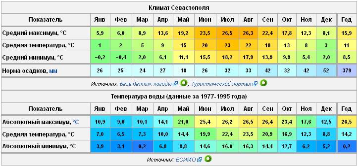 География болгарии