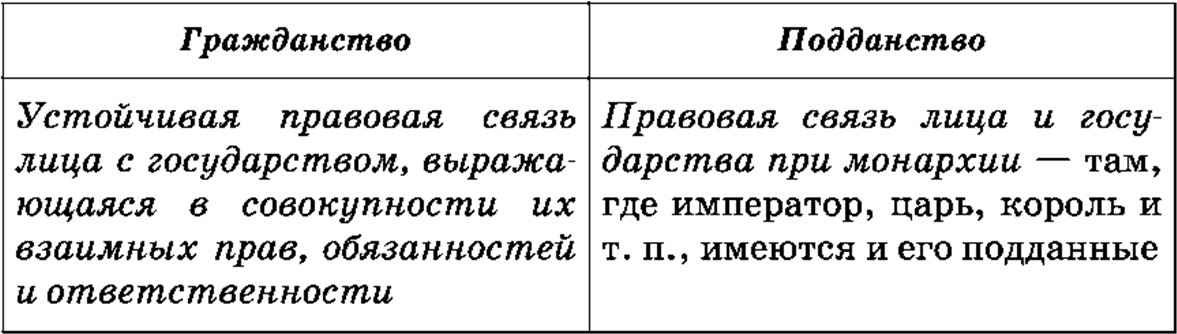 ✅ подданство отличается от гражданства тем что - правомосквы.рф