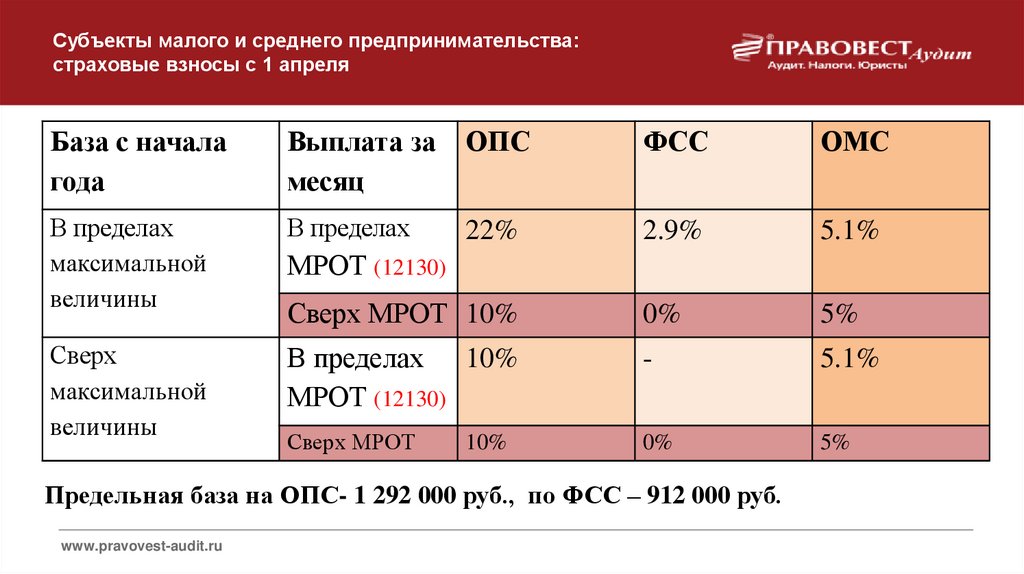 Обзор налогов в европе: сравнительная таблица главных налогов для физических и юридических лиц