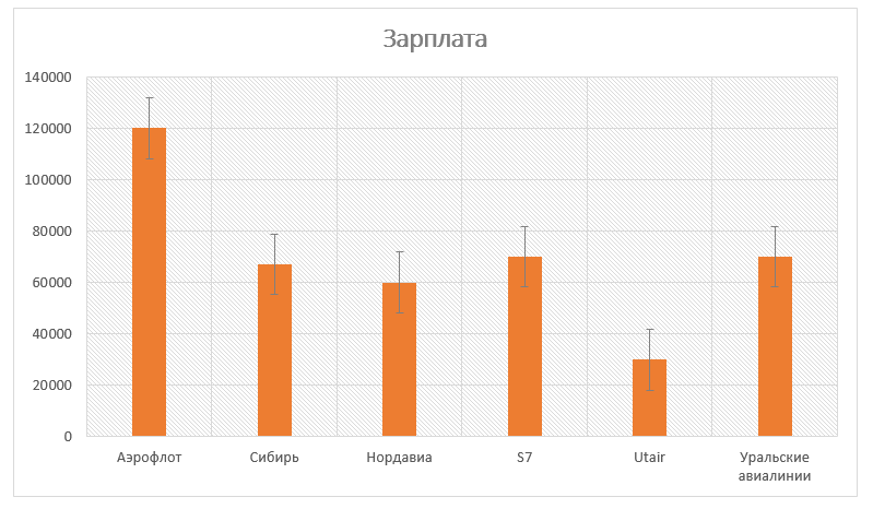 Зарплата стюардесс: анализ дохода бортпроводников за последние 5 лет в россии и мире