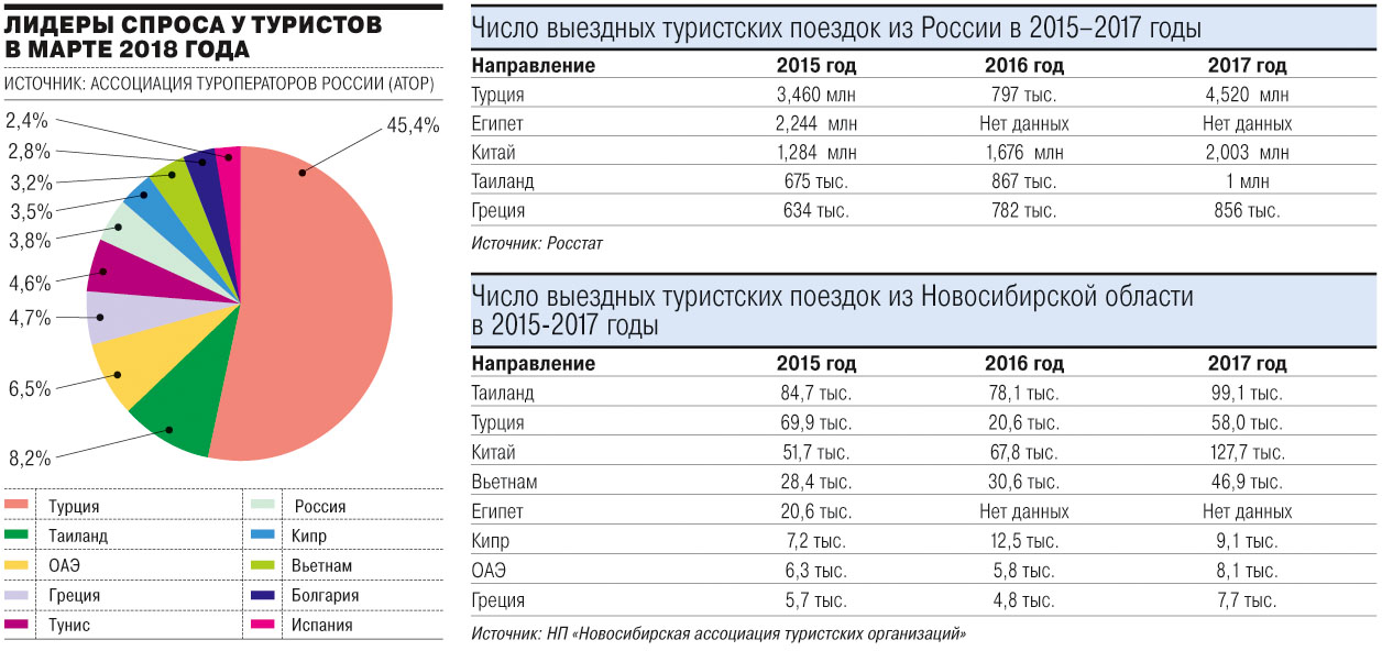 Дешево и легко: топ-15 самых дешевых стран для отдыха в 2022 году - все о турции