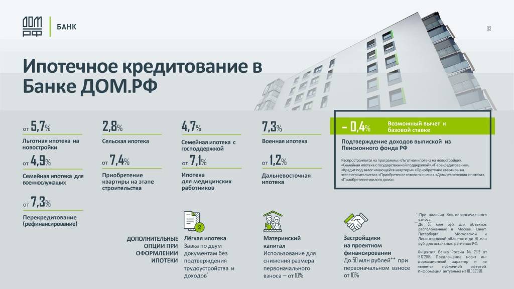 Как взять ипотеку с видом на жительство в россии: документы и требования