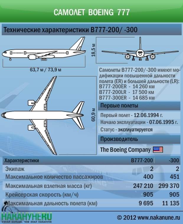 Схема салона и лучшие места boeing 777-300 россия | авиакомпании и авиалинии россии и мира