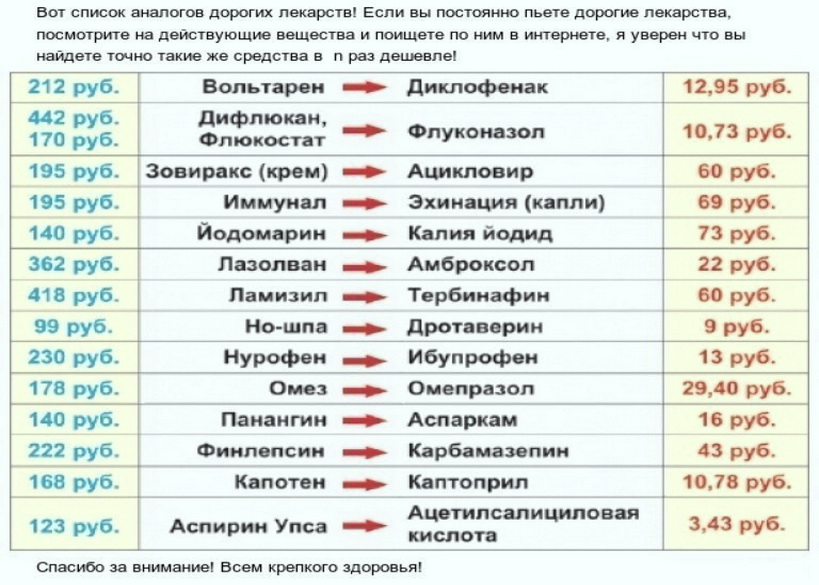 Антигистаминные препараты - когда и какие применять. советует аллерголог - фарммедпром