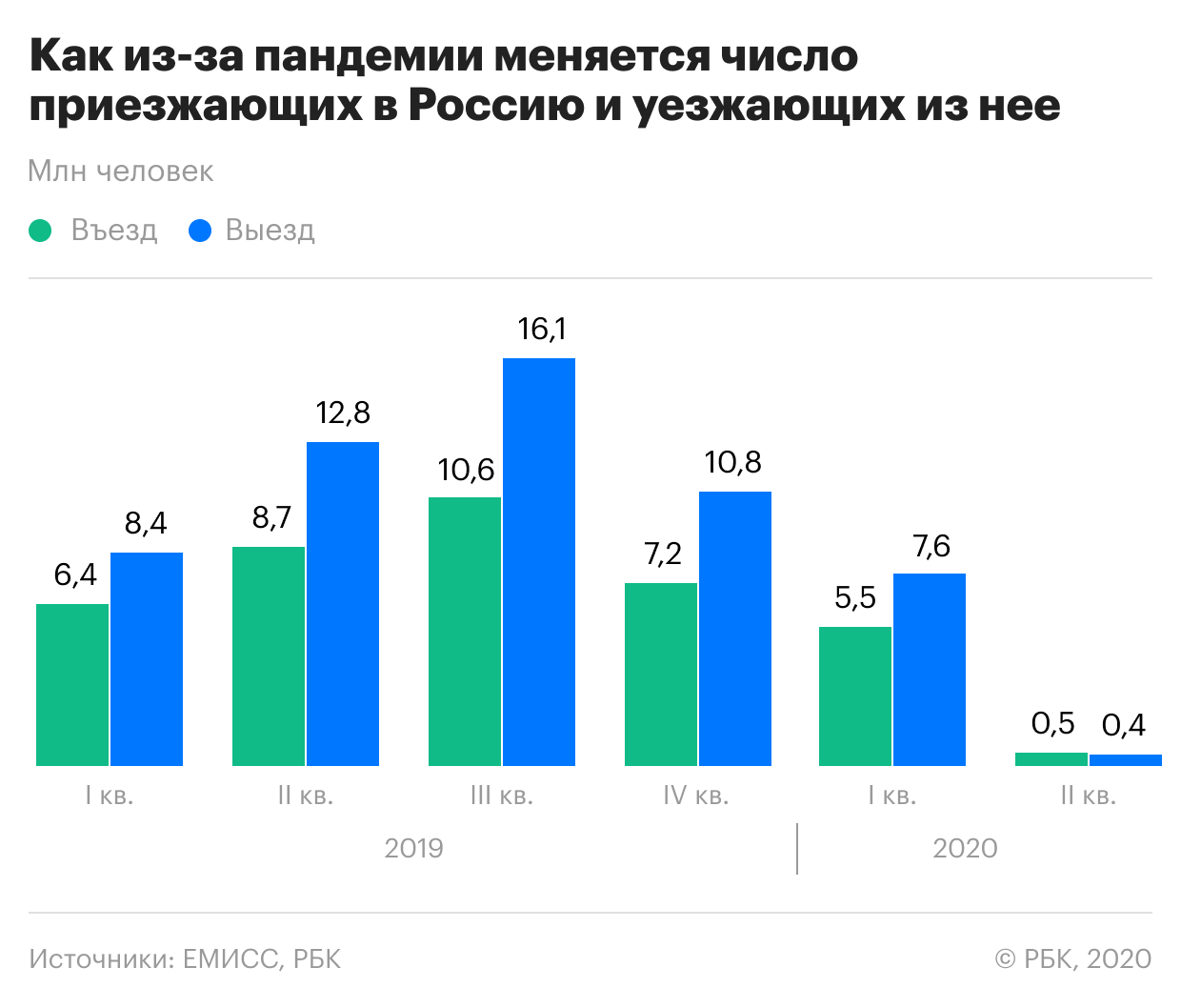 «уровень жизни здесь выше, но самой жизни нет»: каково приходится иммигрантам в южной корее