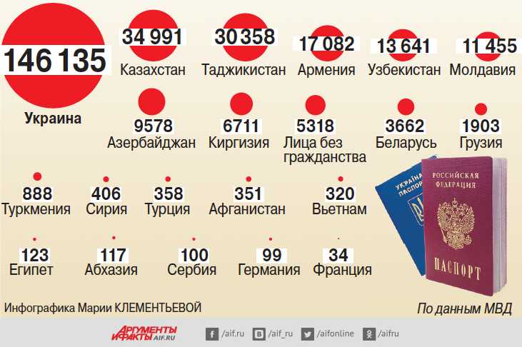 Гражданство испании для россиян и не только | internationalwealth.info