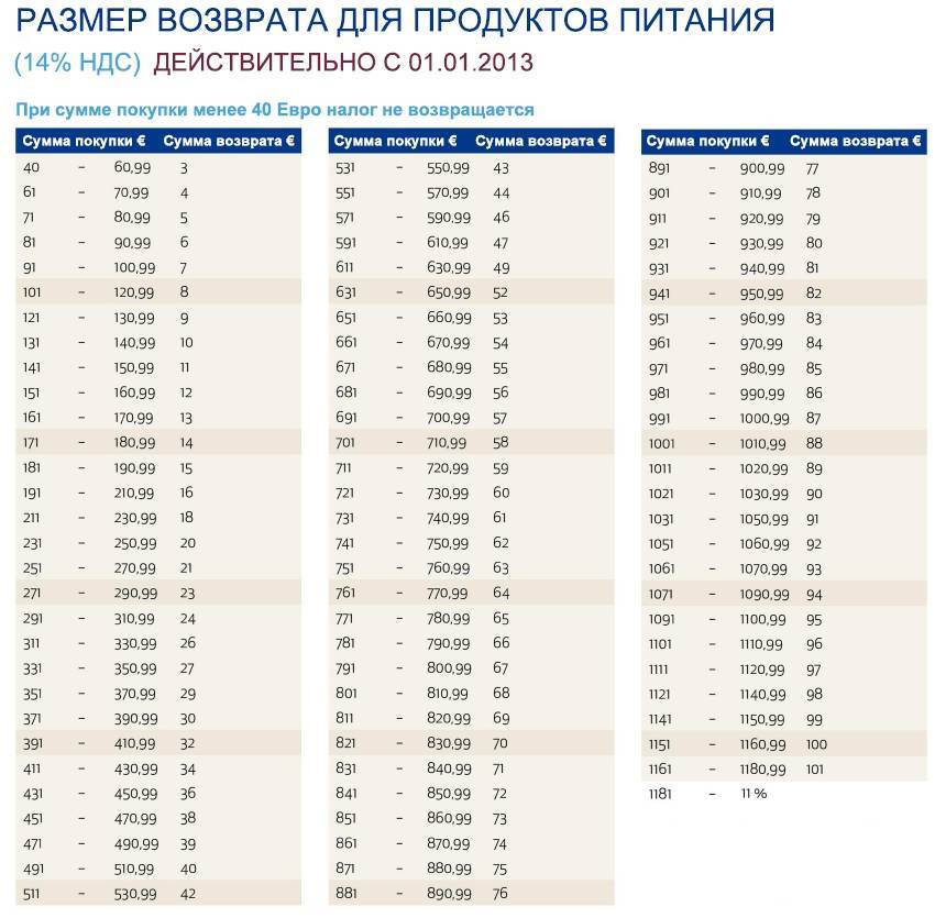 Tax free в мюнхене – путешествовать!путешествовать!
