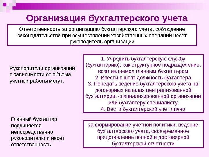 Какой организацией должен. Порядок организации бухгалтерского учета на предприятии. Схема ведения бухгалтерского учета в организации. Организация и ведение бухучета на предприятии. Способы организации бухгалтерского учета на предприятии.