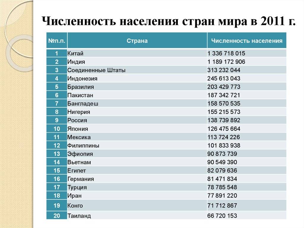 Топ-10 самых больших стран мира