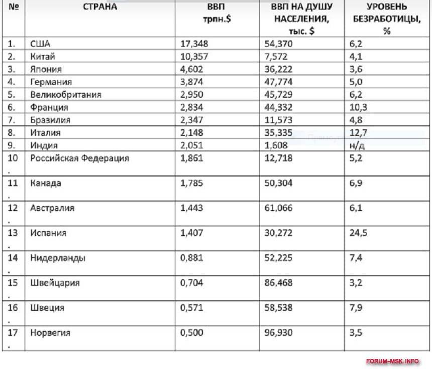 Уровень зарплат в англии в 2021 году по профессиям