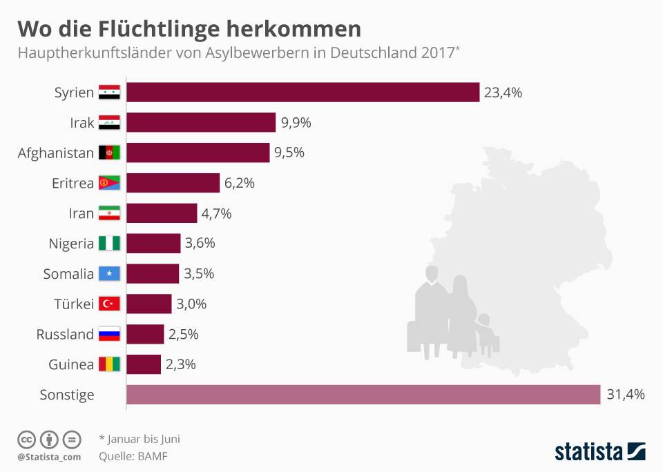 Миграция в европе в 2022 году: статистика беженцев
миграция в европе в 2022 году: статистика беженцев