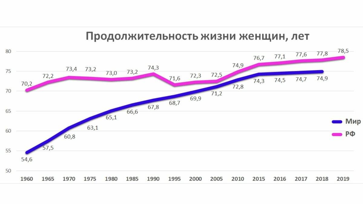 Как японии удаётся быть лидером по продолжительности жизни в мире - zefirka