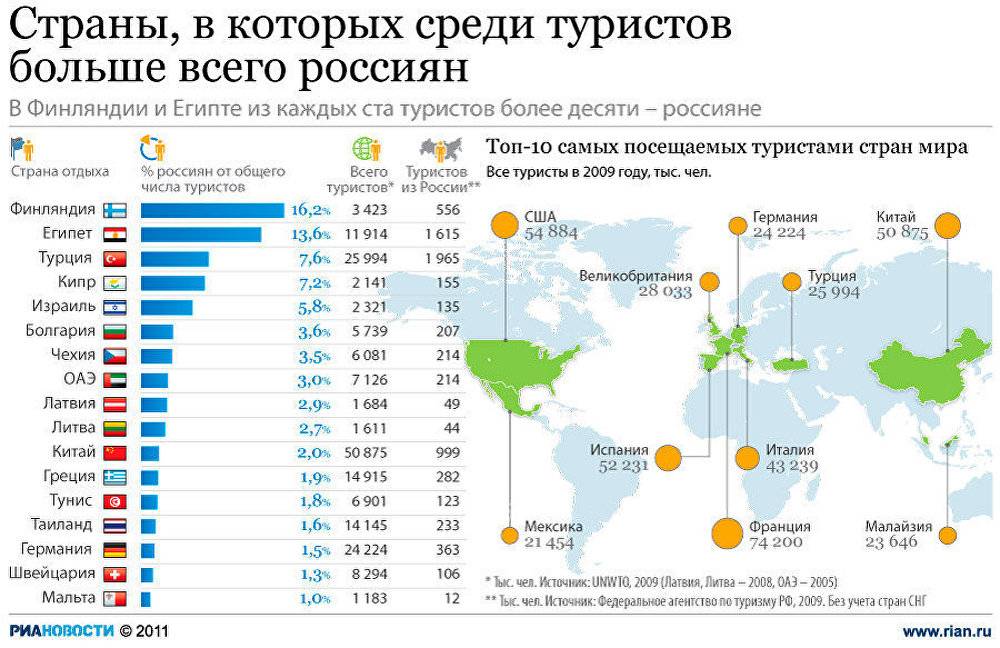 25 городов, которые необходимо посетить, чтобы «повидать мир»