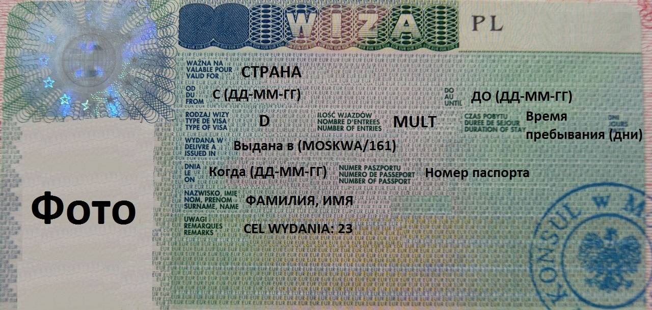Шенген для крымчан: как получить визу