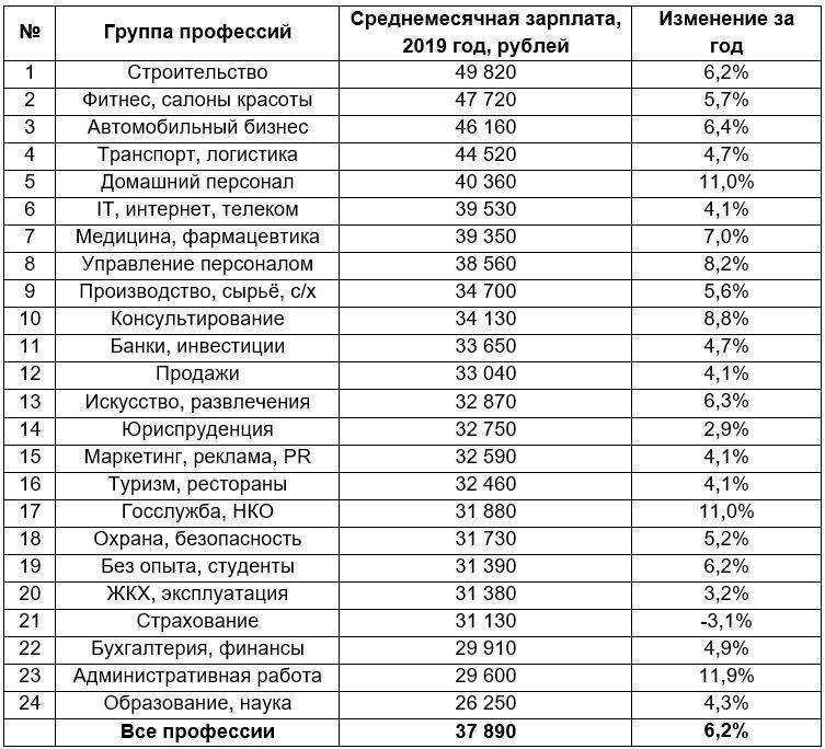 Средняя зарплата в латвии 2019 году: минимальный заработок