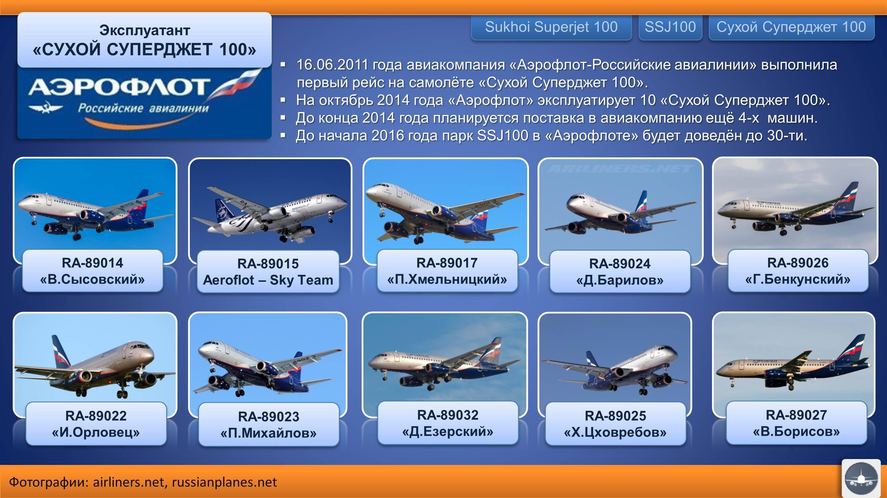 Разница между бывшей и самолетом. Самолет Sukhoi Superjet 100 Аэрофлот. Самолет сухой Суперджет 100 Россия. SSJ 100 Аэрофлот. Парк воздушных судов авиакомпании Аэрофлот.