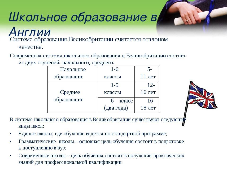 Среднее образование в великобритании
