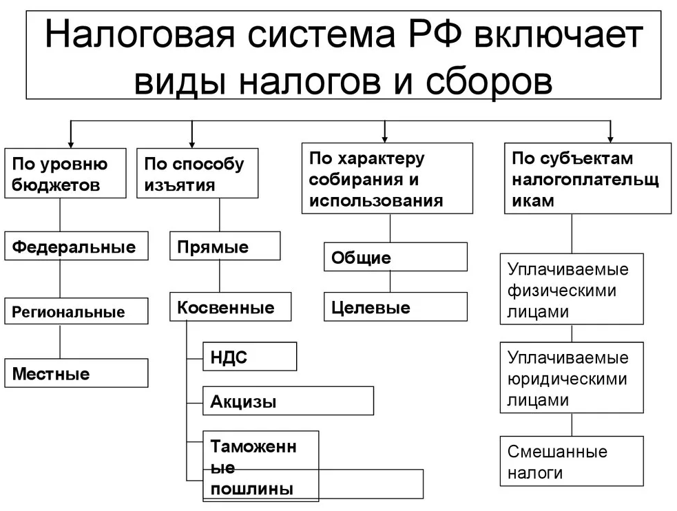 Подоходный налог в китае для иностранцев и резидентов страны
