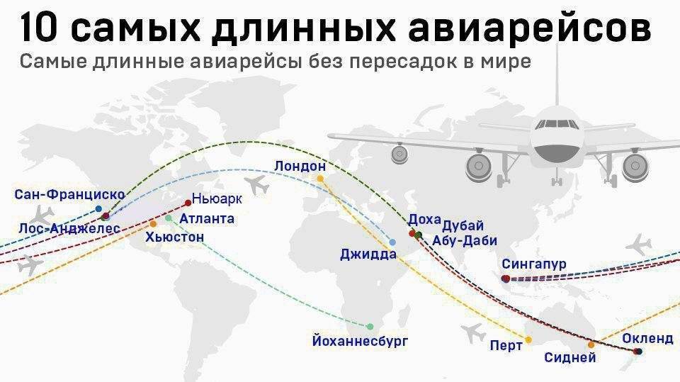 Сколько длится коммерческий рейс в мире