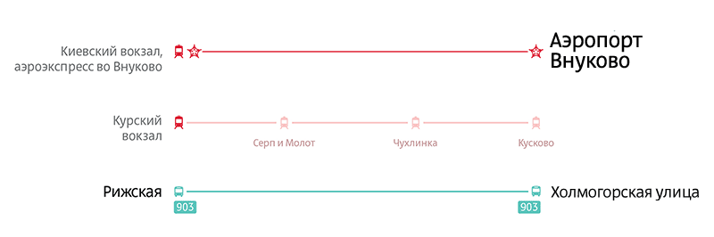 Как добраться до аэропорта внуково с курского вокзала