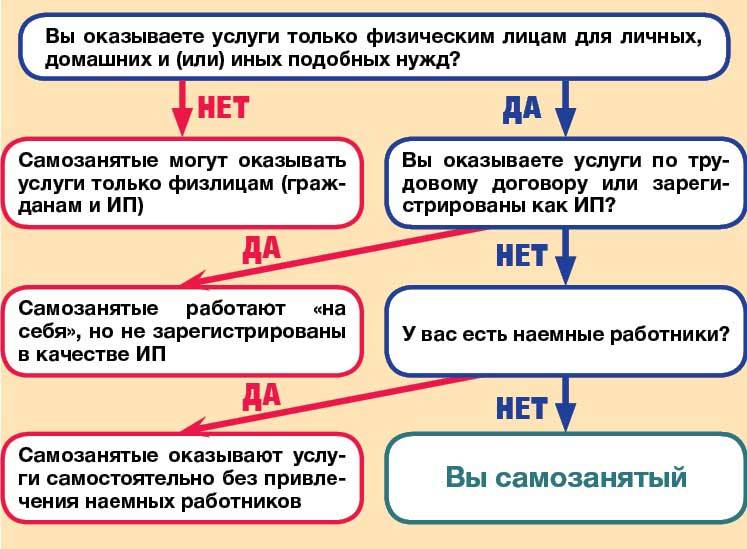 Ип для иностранных граждан: как зарегистрировать по всем правилам?