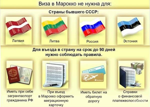 Виза на ямайку не нужна туристам из рф при поездках продолжительностью до 1 месяца