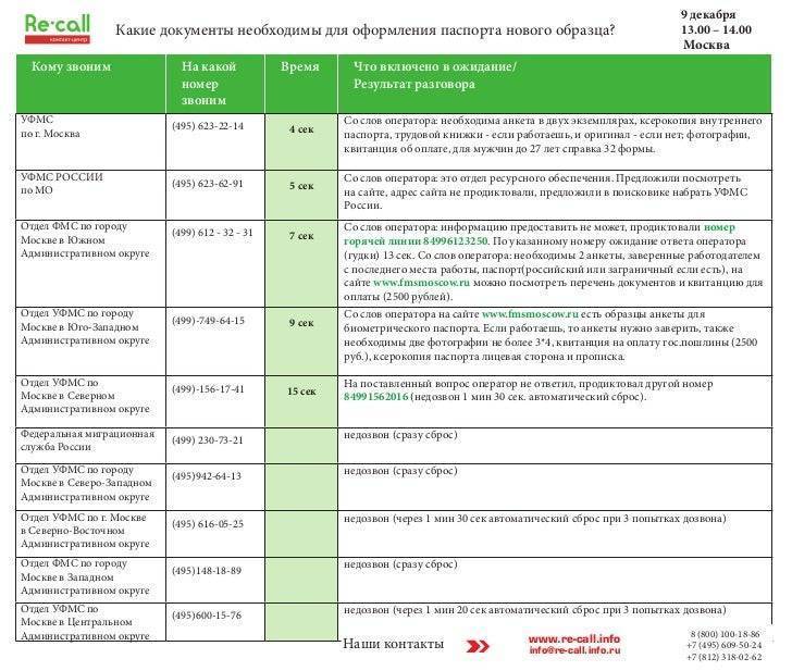 Как оформить загранпаспорт. пошаговая инструкция