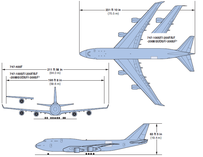 Боинг 747 – «двухэтажный» транспорт в небе