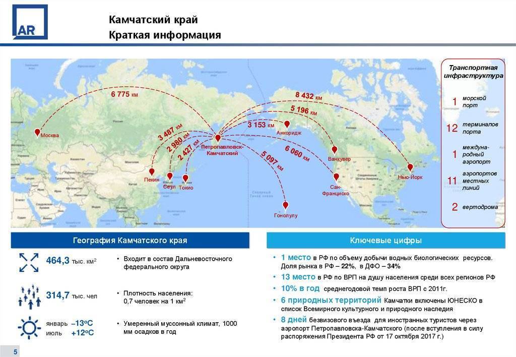 Как добраться от аэропорта елизово до петропавловска