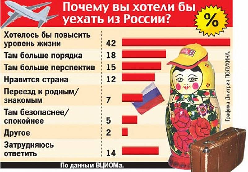 В какую европейскую страну легче всего иммигрировать в 2023 году