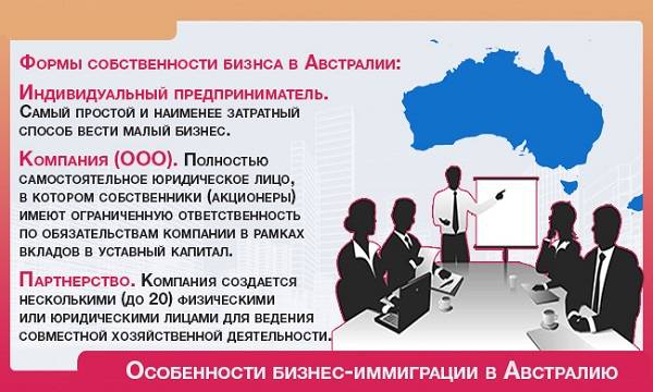 Эмиграция из россии в австралию: как переехать жить на пмж, плюсы и минусы жизни в австралии
эмиграция из россии в австралию: как переехать жить на пмж, плюсы и минусы жизни в австралии