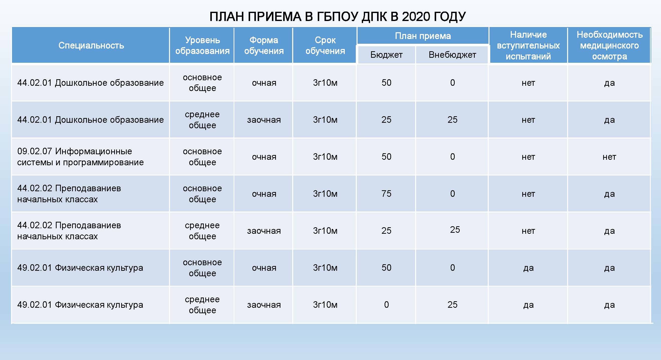 Высшее образование в китае для иностранцев