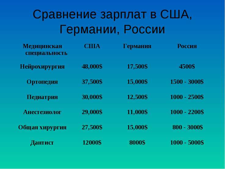 Заработная плата в сша - на что живут американцы?