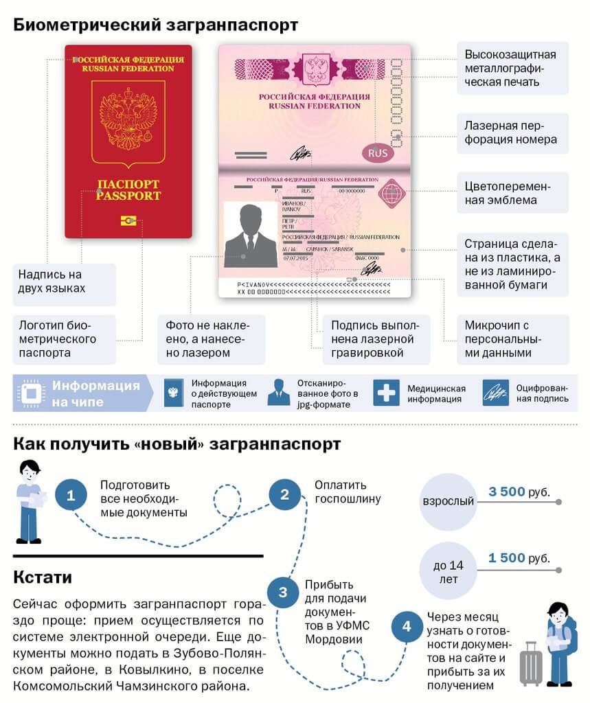 Документы для получения загранпаспорта взрослых и детей