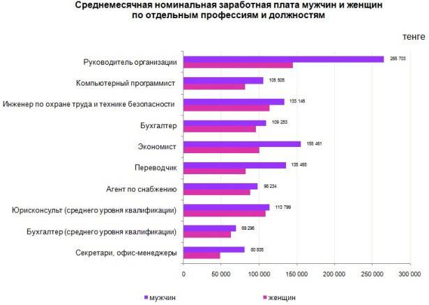 Зарплаты в китае, средние и минимальные цифры по профессиям