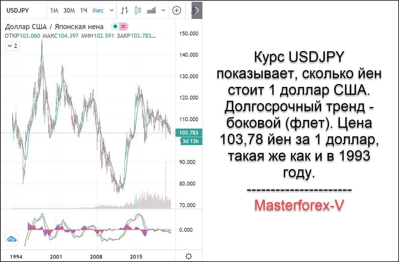 Деньги японии: заметки туристам :: businessman.ru