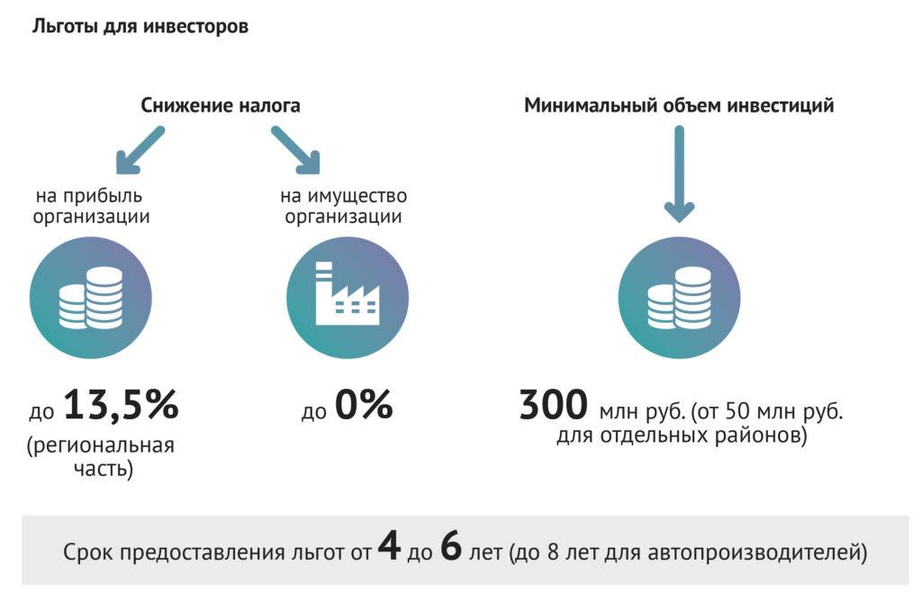 Как зарегистрировать бизнес в болгарии в 2020 году