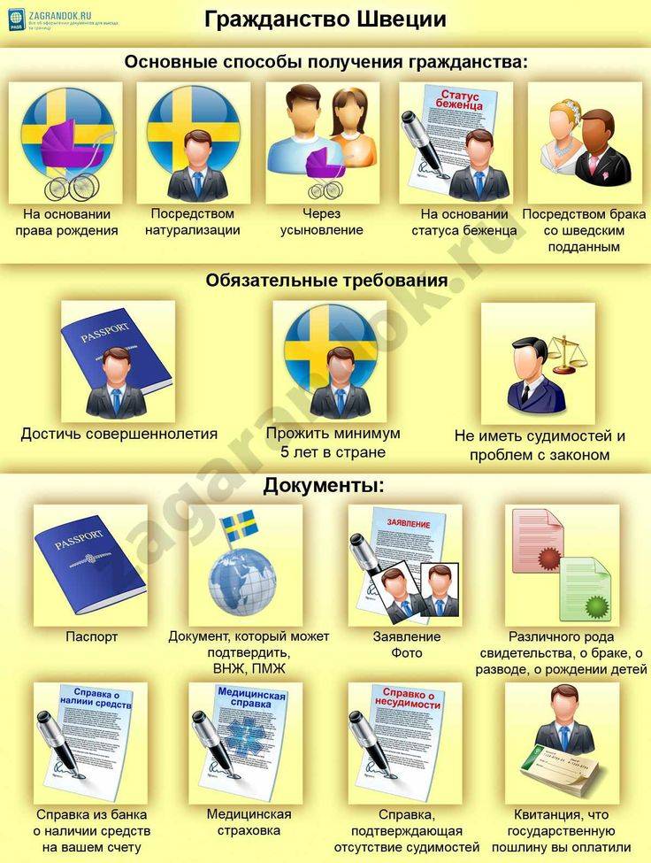 Получение и оформление гражданства Швеции