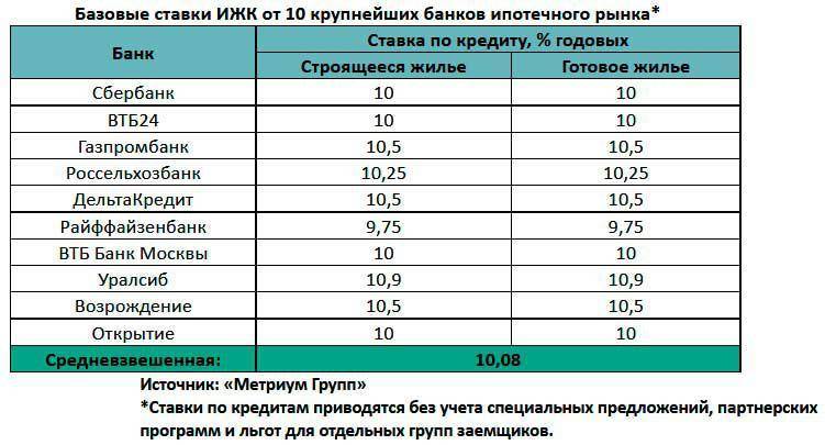 Кредит для бизнеса в польше