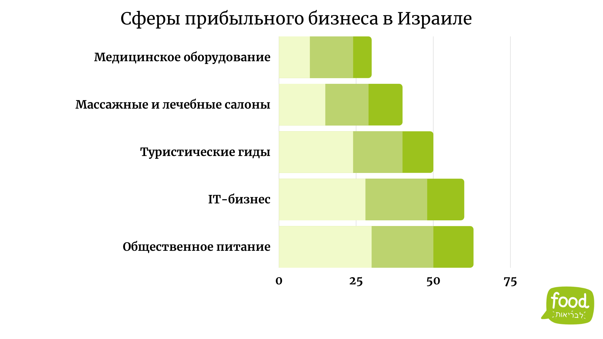 Работа и бизнес в израиле для иностранцев: документы, программы