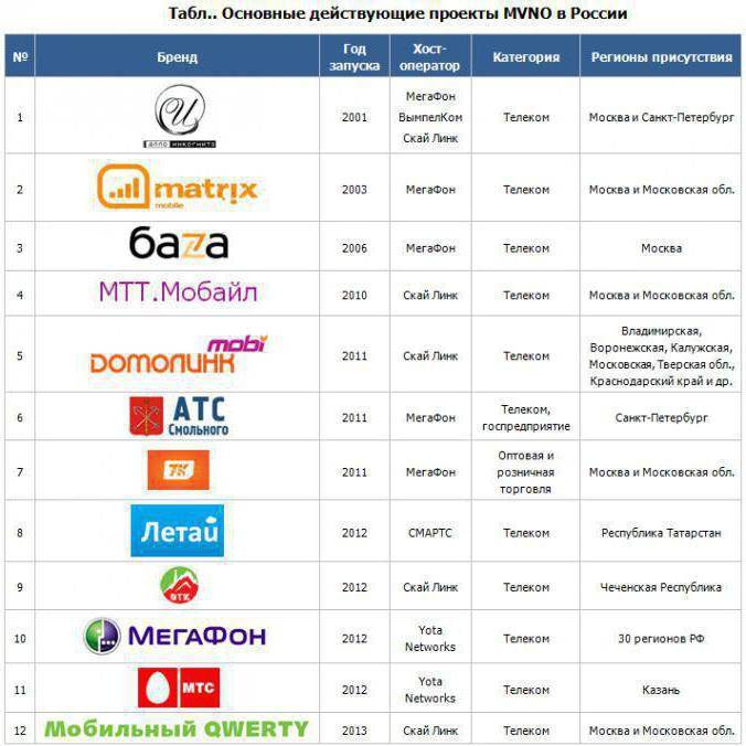 Deutsche telekom (дойче телеком) в германии: тарифы немецкого оператора мобильной связи и интернета